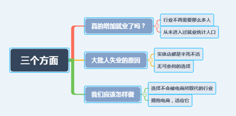 電商創造與吞噬 劉強東的詰問與中國經濟的雙面現實